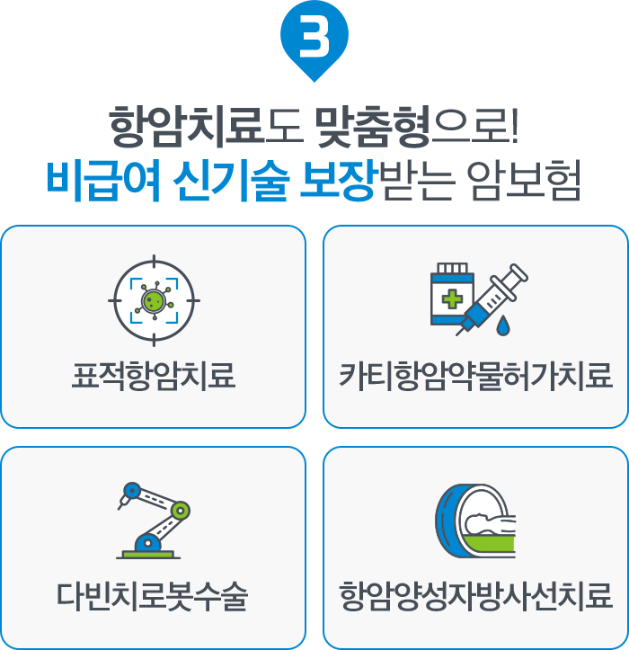 항암치료도 맞춤형으로! 비급여 신기술 보장받는 암보험. 표적항암치료, 카티 항암약물 허가 치료, 다빈치 로봇수술, 항암양성자 방사선치료